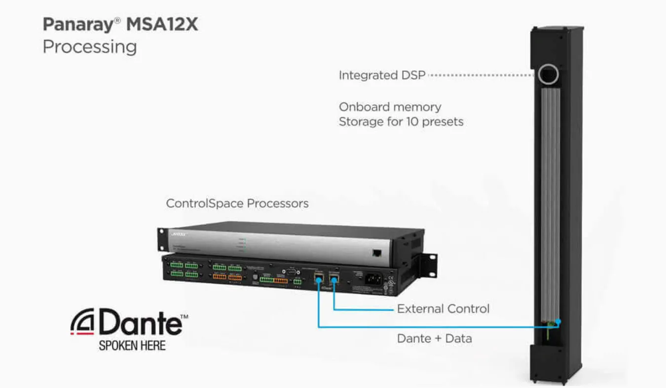 Cấu tạo và kết nối của Loa Bose Panaray MSA12X