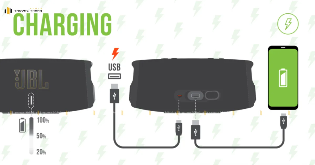 Cổng sạc Loa JBL Charge 5 Wifi