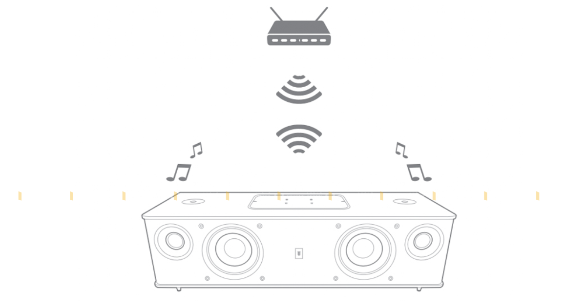 Kết nối Wifi với Loa bluetooth JBL Authentics L8