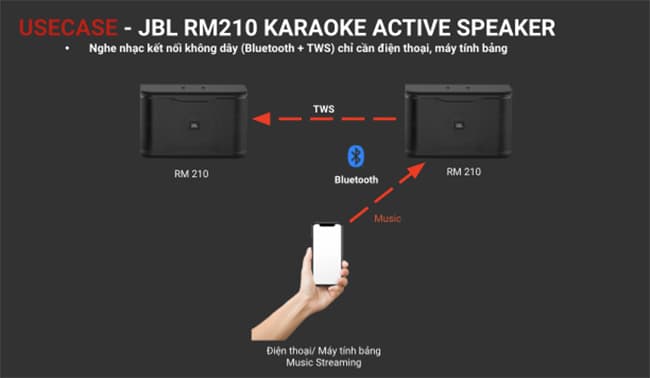 Loa JBL RM210 kết nối bluetooth với điện thoại hoặc máy tính bảng