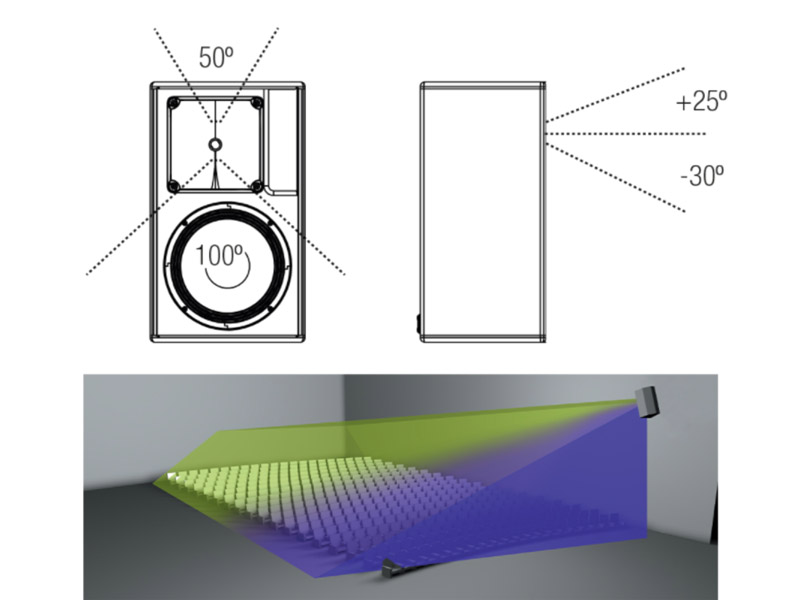 Độ phủ âm của Loa Nexo ePS8